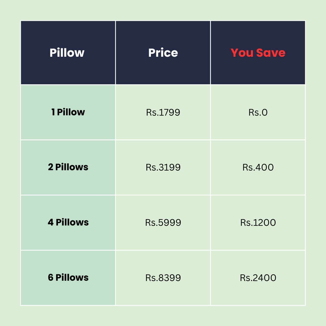 5-Star Hotel Standard Medicated Pillows – Imported & Ultra-Luxurious